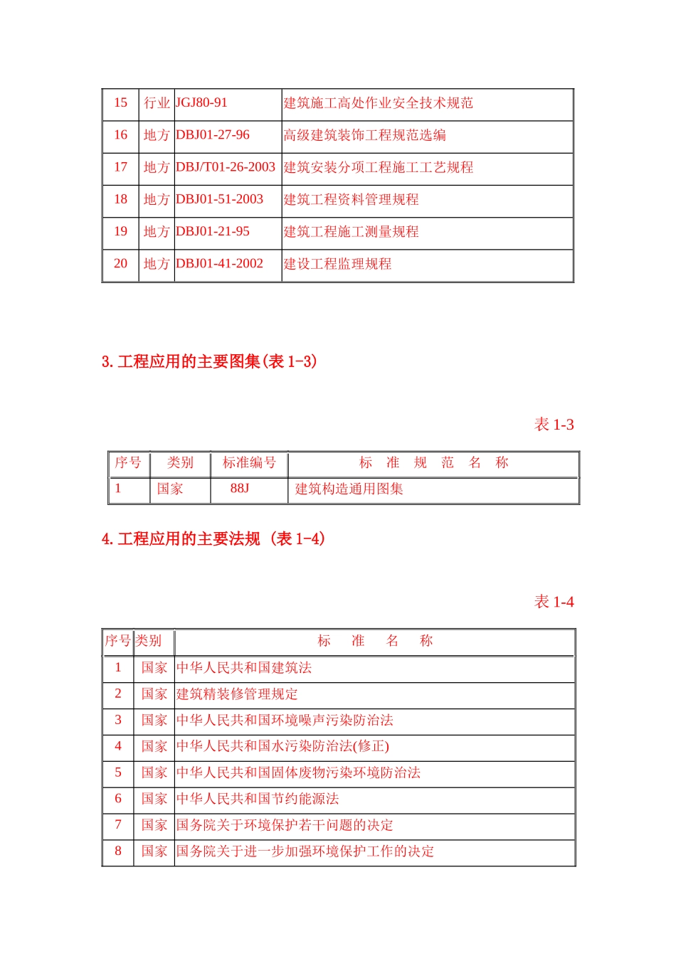万城华府外檐装修改造方案_第2页