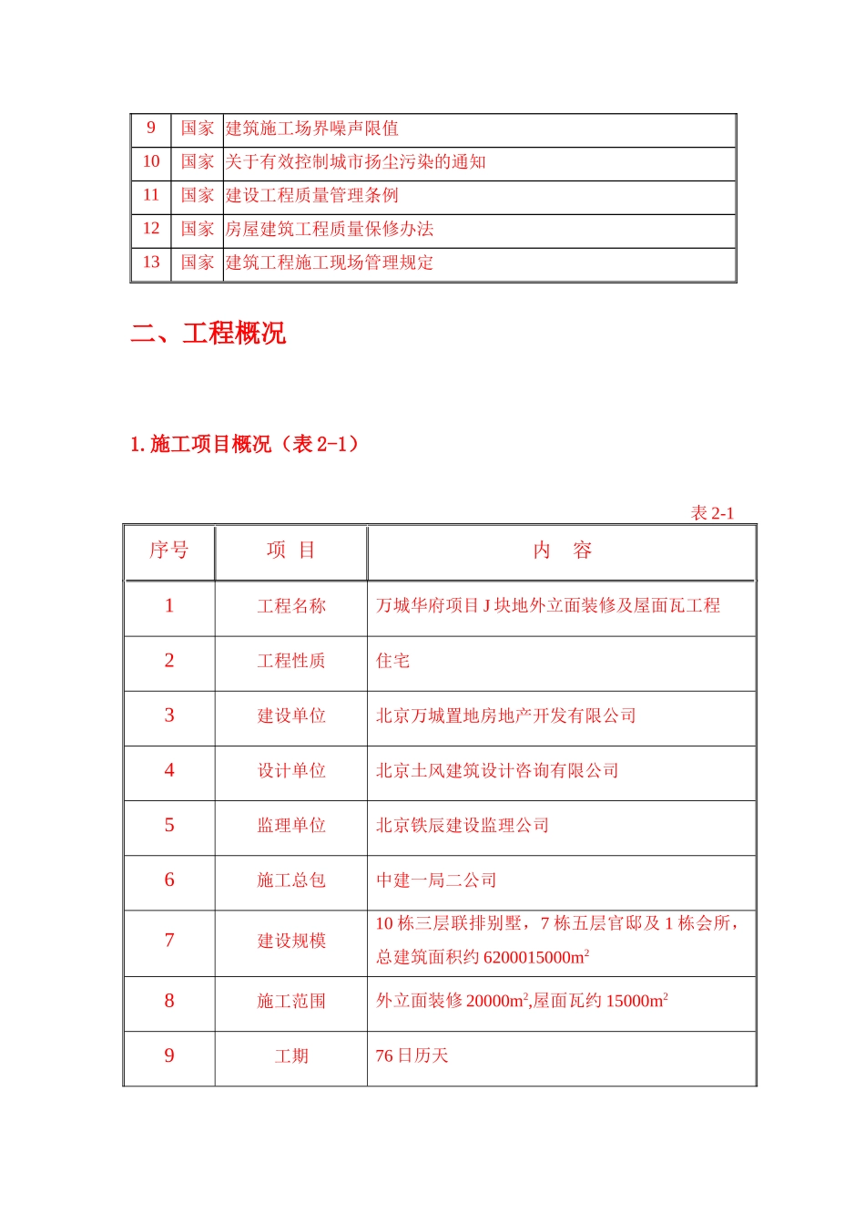 万城华府外檐装修改造方案_第3页