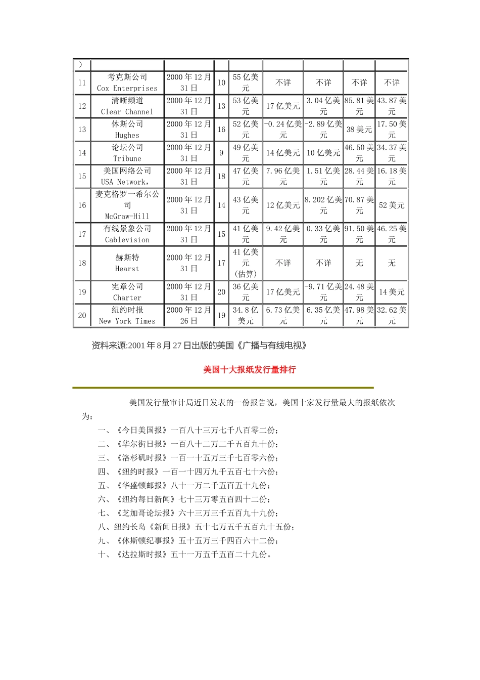 世界排名前20位的媒体公司_第2页