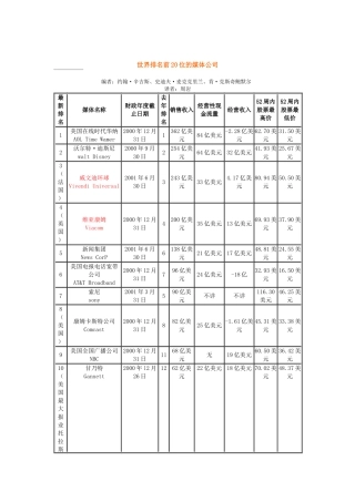 世界排名前20位的媒体公司