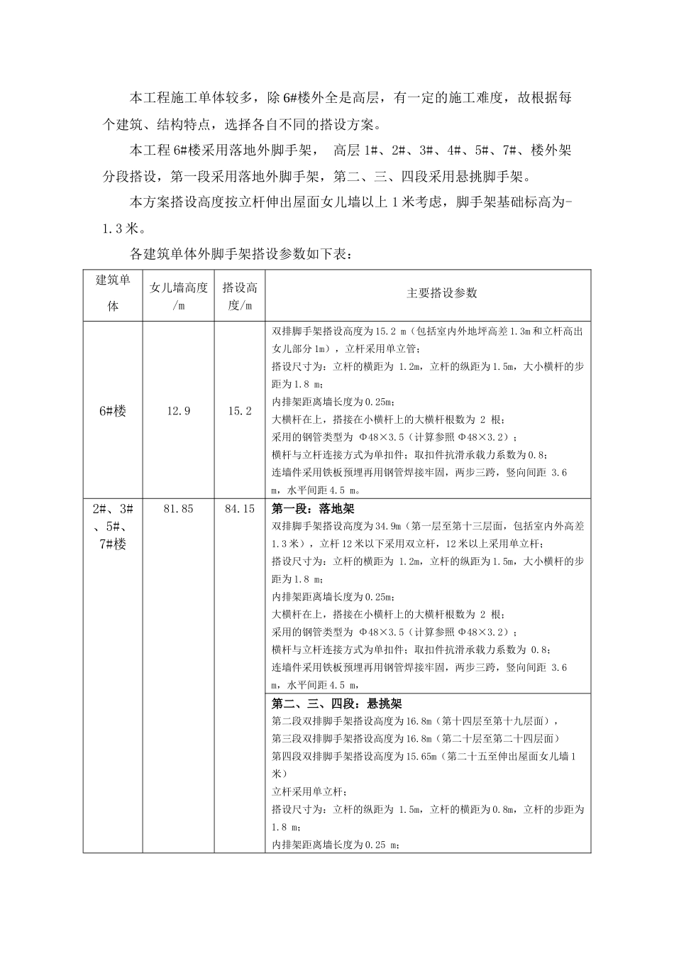 后孙拆迁安置房外脚手架专项施工方案10_第3页