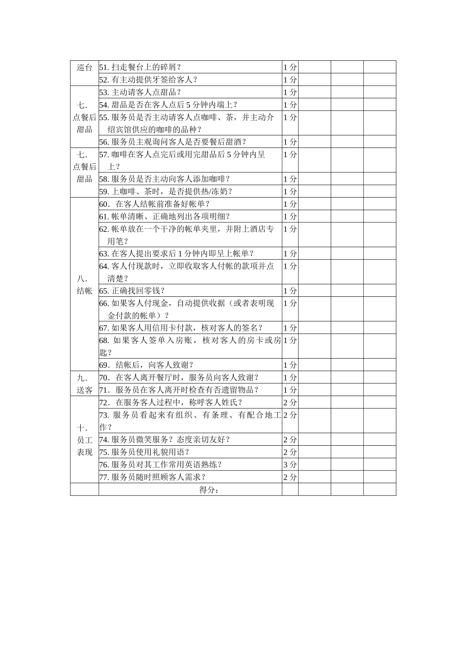午、晚餐散餐服务考核表_第3页