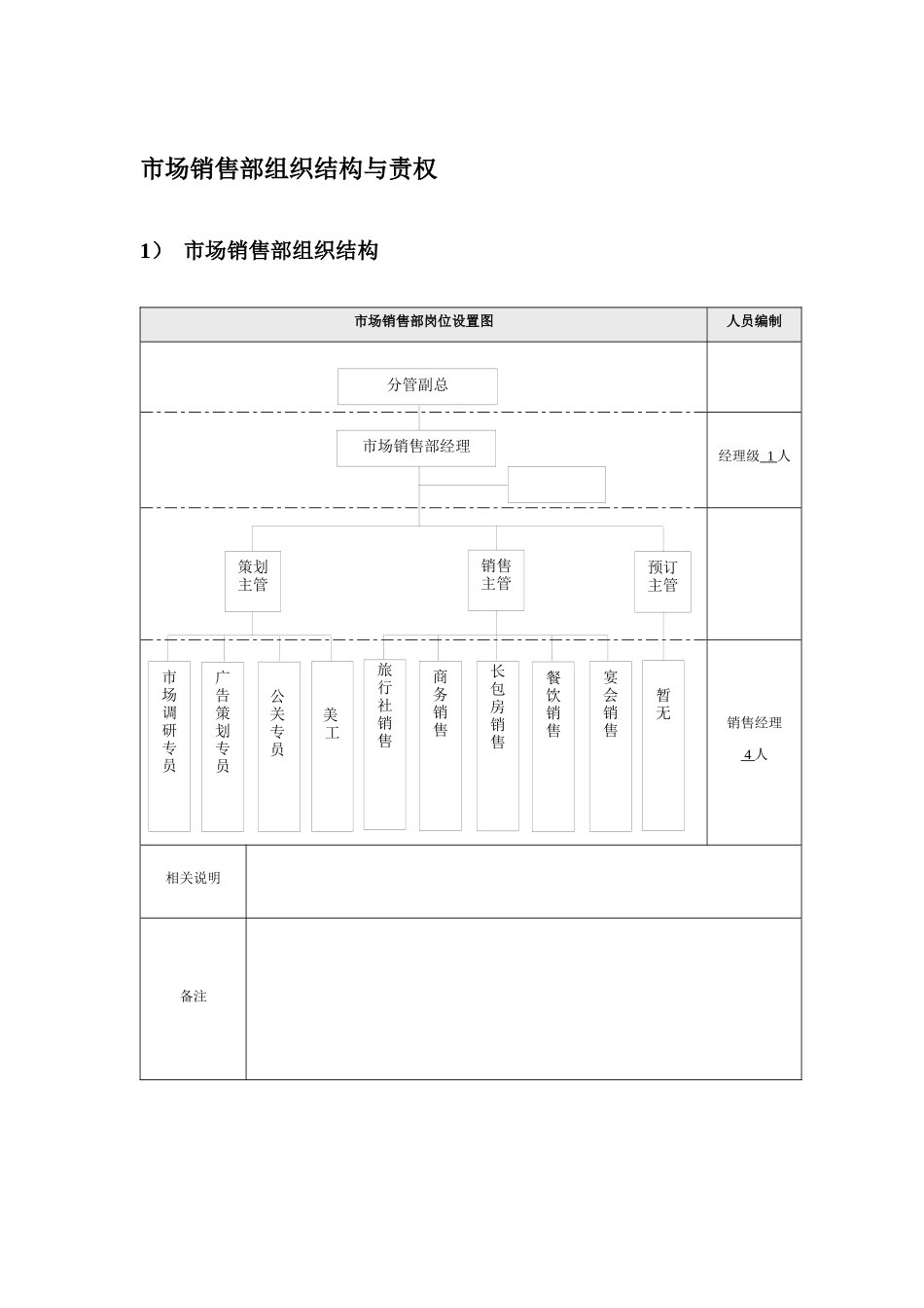 市场销售部服务流程与规范_第1页