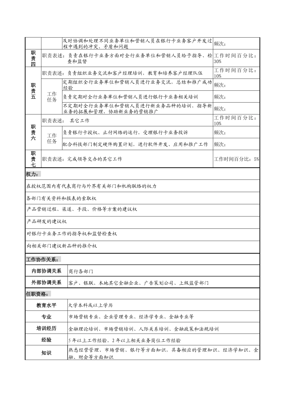 商业银行卡业务岗职务说明书_第2页