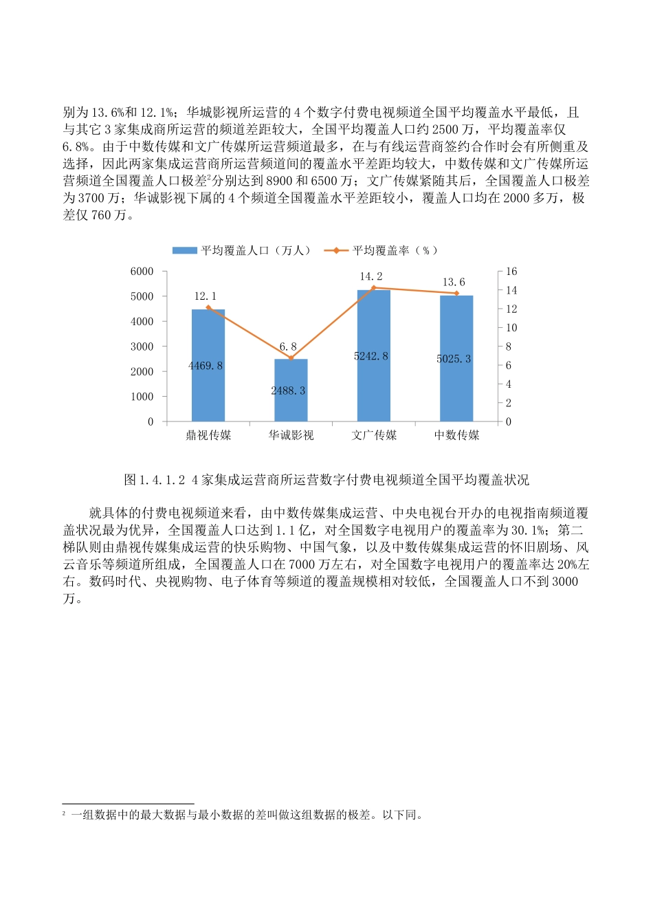 XXXX年数字付费电视频道覆盖状况初探-美兰_第2页