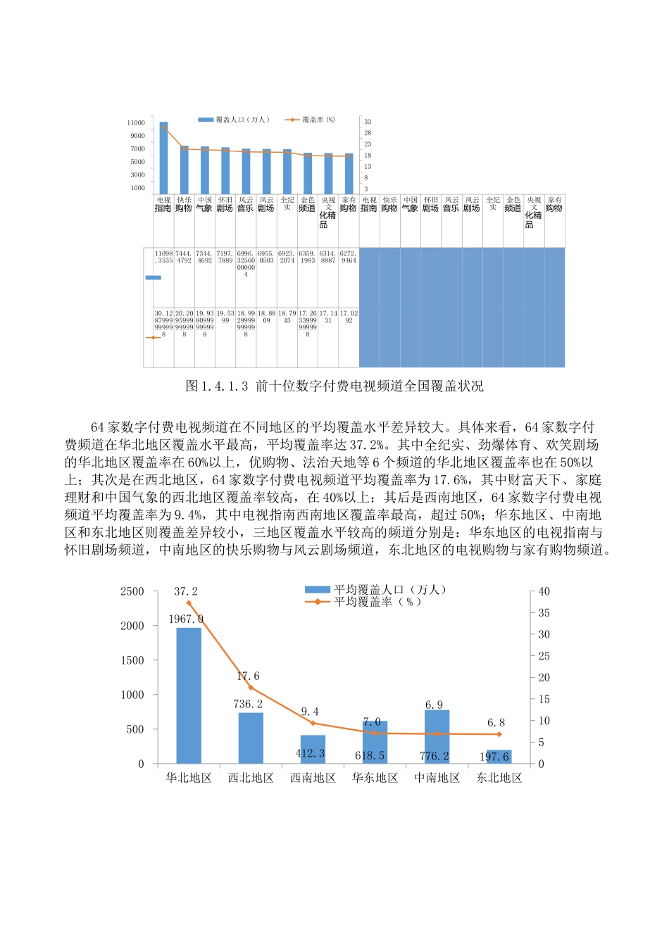 XXXX年数字付费电视频道覆盖状况初探-美兰_第3页