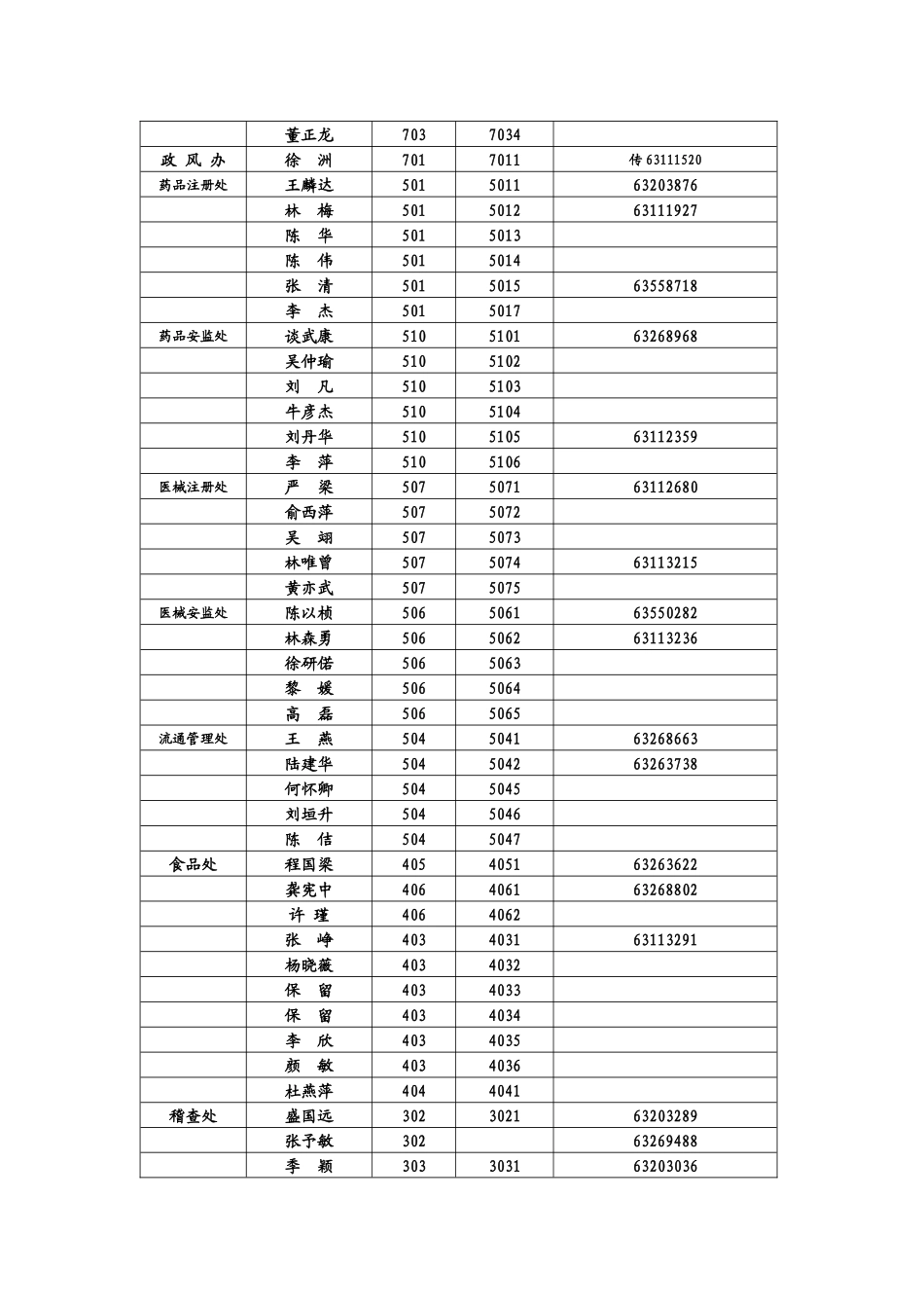 上海市食品药品监管局机关、稽查大队、信息中心、服务中心、受理中心工作人员办公室和电话目录1_第2页