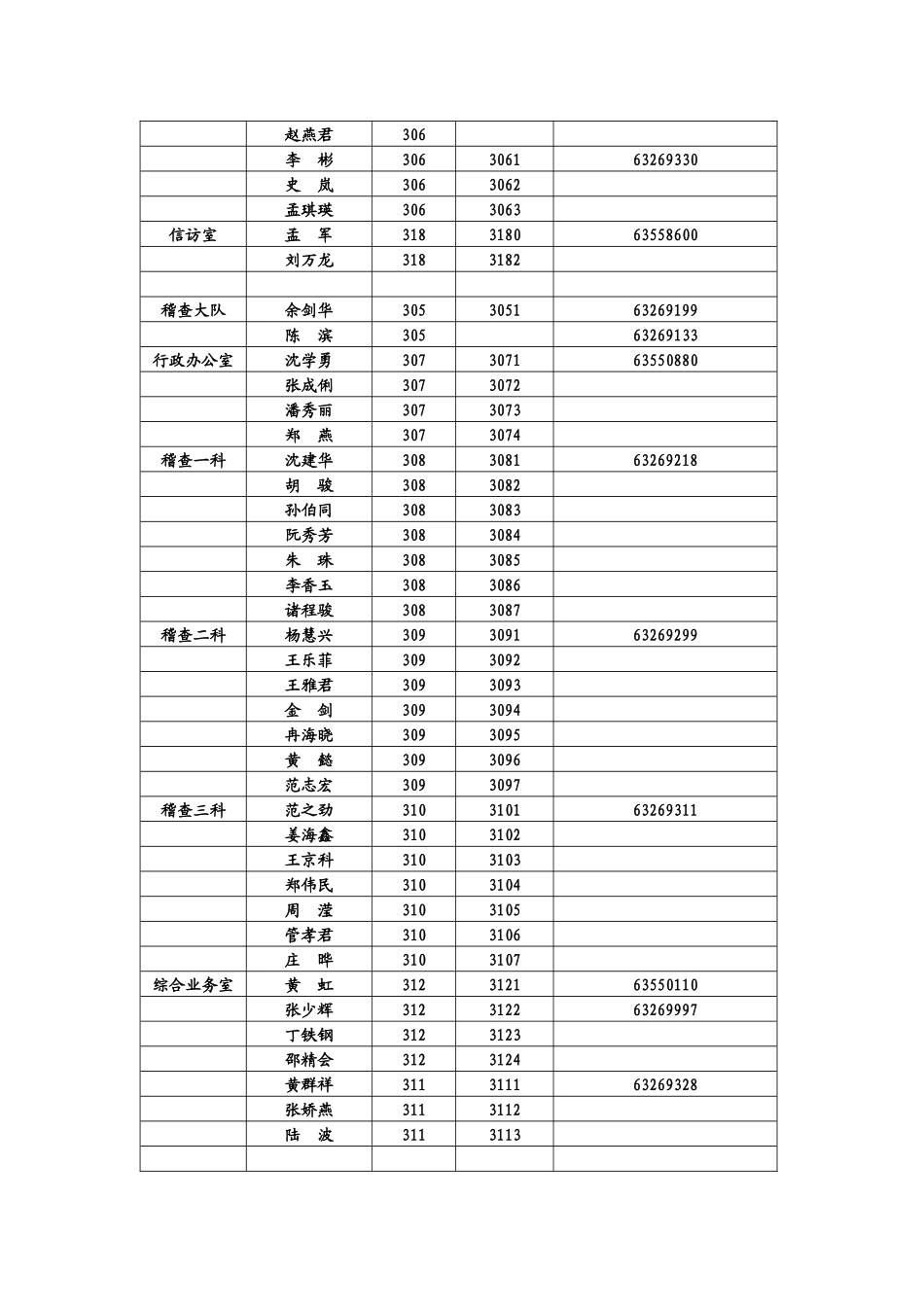 上海市食品药品监管局机关、稽查大队、信息中心、服务中心、受理中心工作人员办公室和电话目录1_第3页