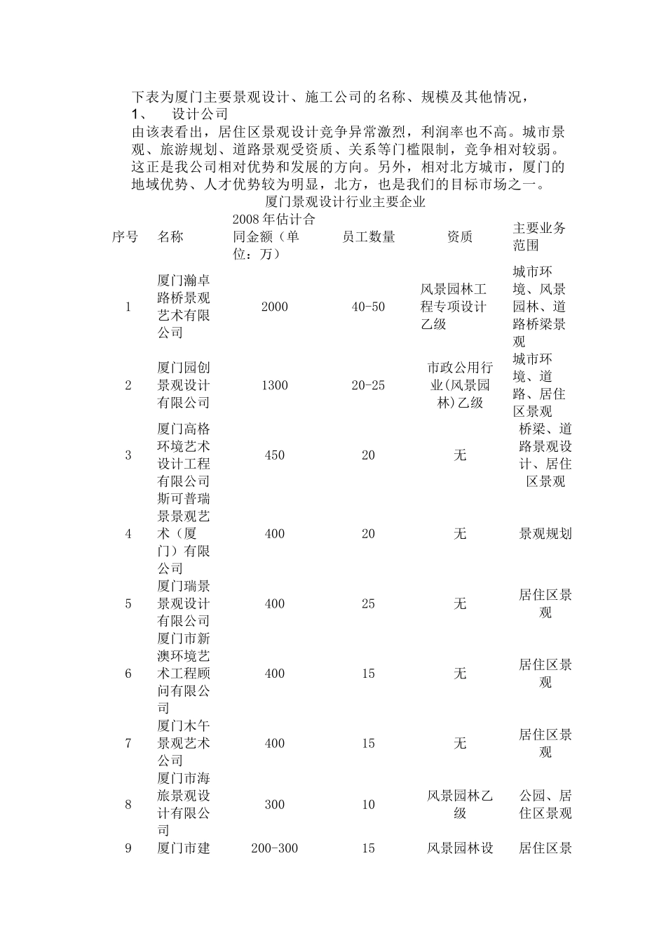 关于厦门分公司业务开展和机制探讨的报告_第2页