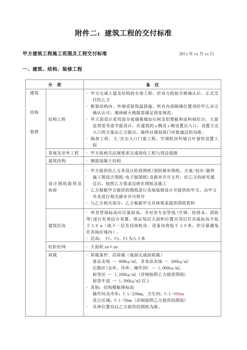 知名超市麦场建筑工程的交付标准_第1页