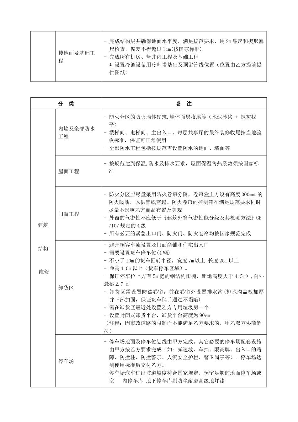知名超市麦场建筑工程的交付标准_第2页