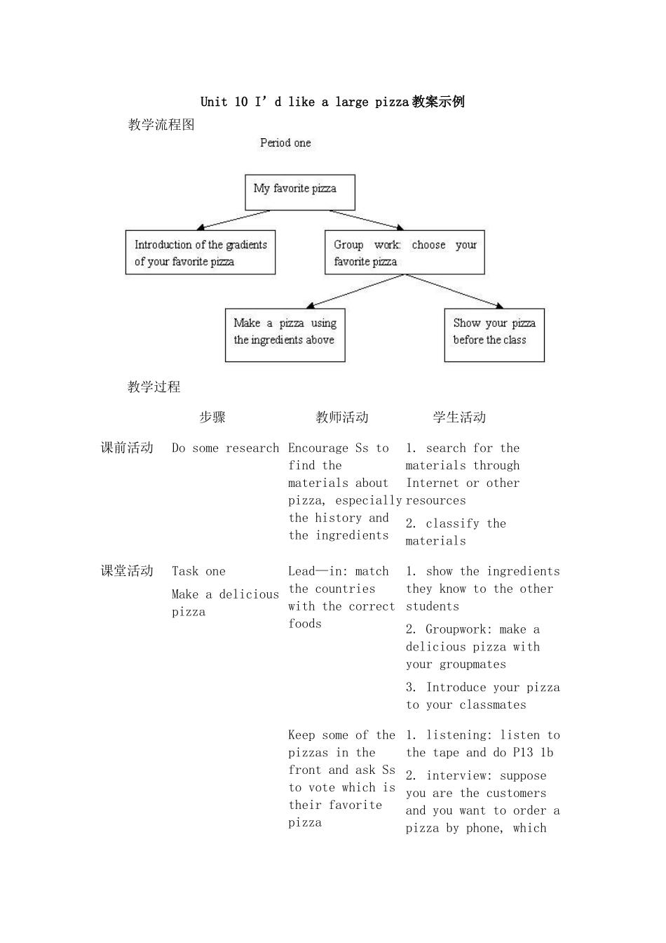 unit 10 i’d like some noodles教案5（鲁教版六年级下）doc--初中英语 _第1页