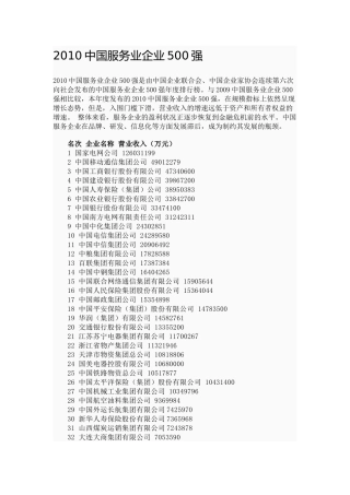 XXXX中国服务业企业500强