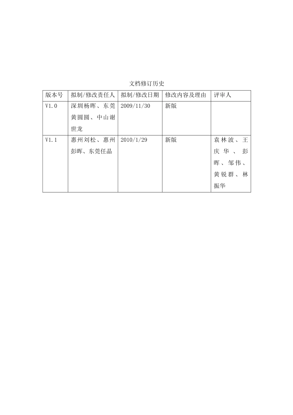 GPRS企业接入业务客户端设备应急故障操作指引(试行版)_第2页