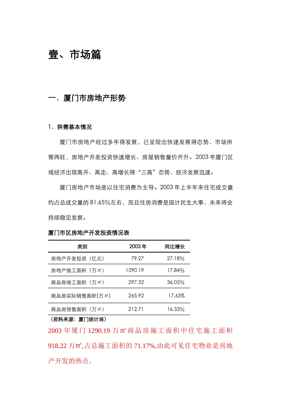 厦门房地产市场分析报告_第2页