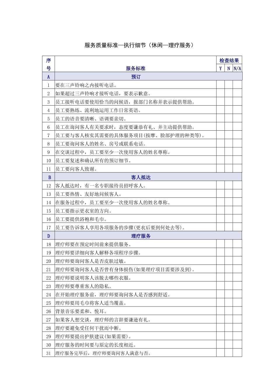 休闲理疗服务质量检查表_第1页