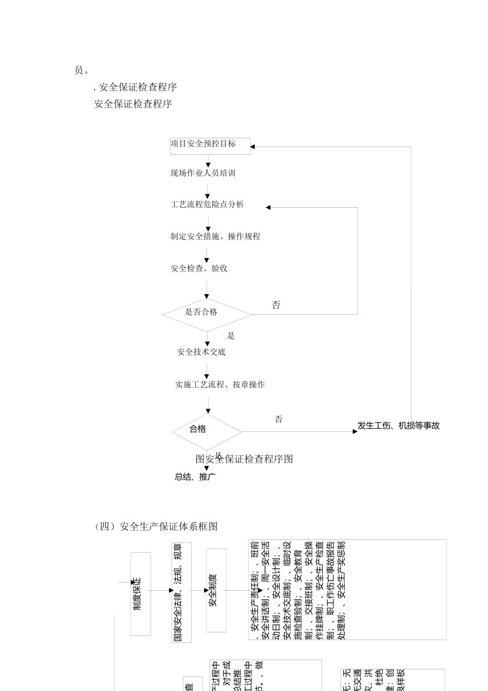 房建基础工程安全文明施工组织设计_第2页