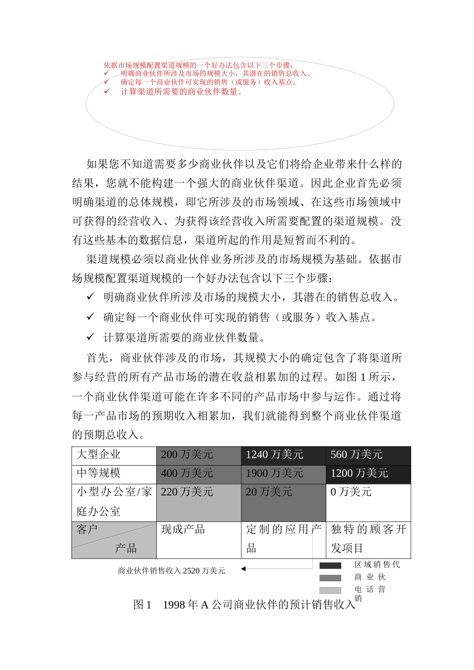 商业伙伴渠道设计怎样选择渠道_第3页