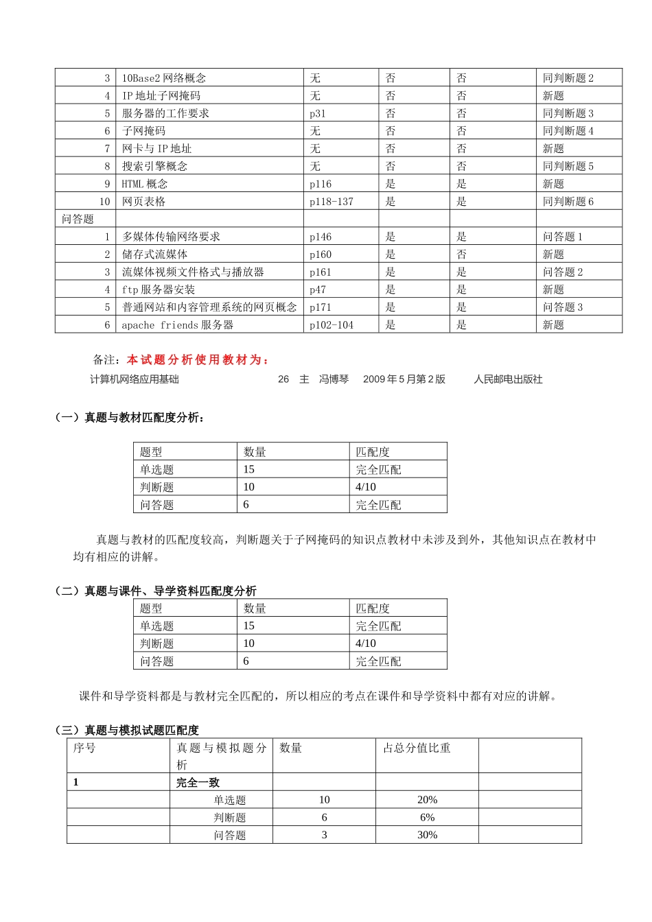《计算机网络与多媒体技术》课程考试真题_第2页