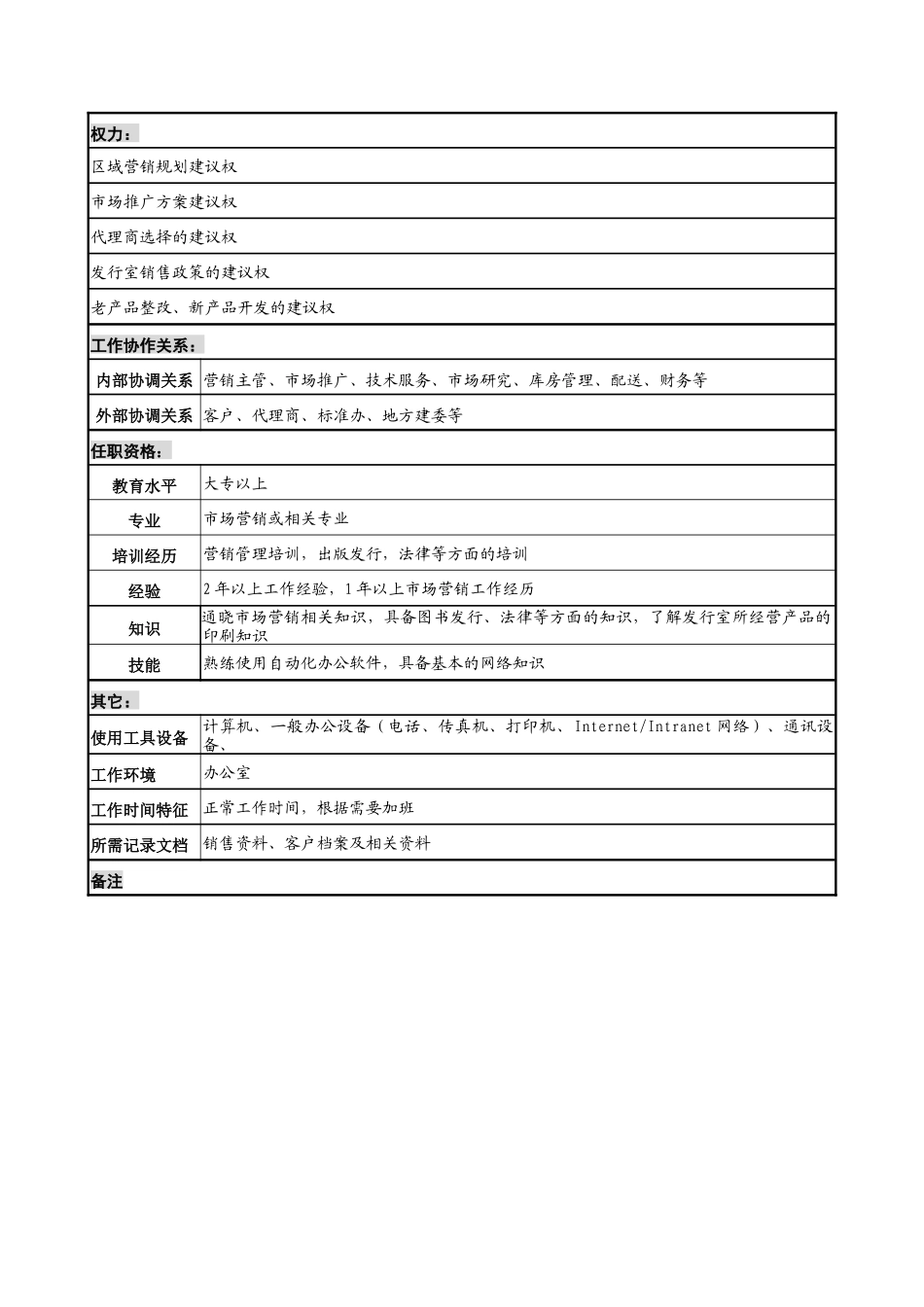 中国建筑研究所营销管理部标准站销售员职务说明书_第2页