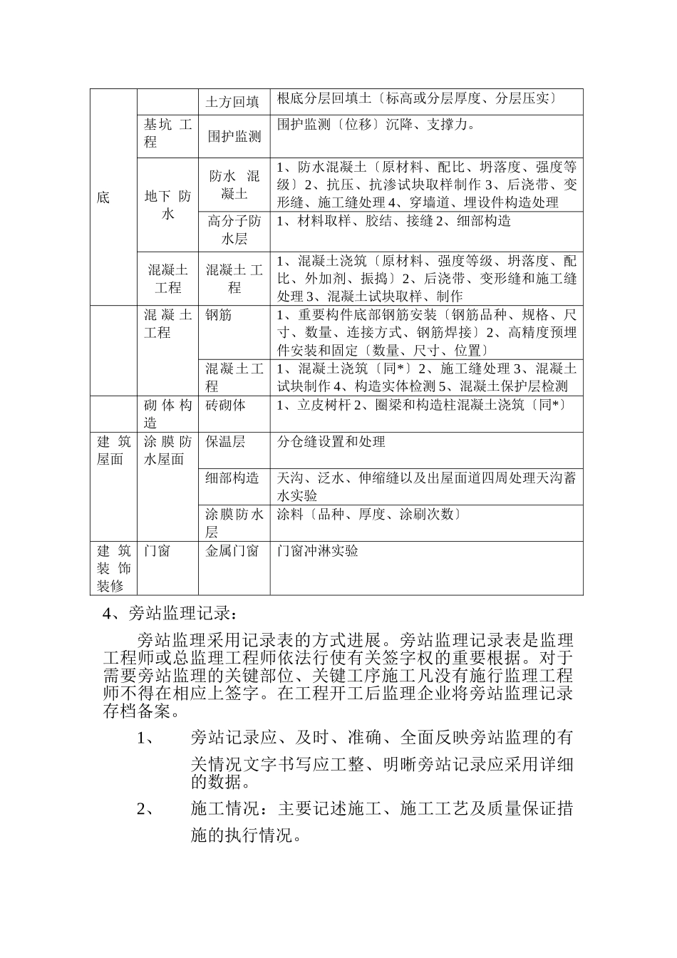 灵宝市城东产业集聚区标准厂房工程旁站监理实施细则_第3页