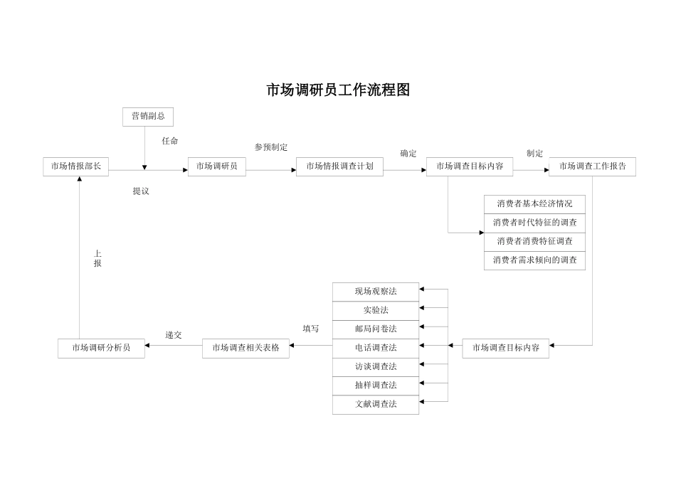 现代市场调研员工作准则_第2页