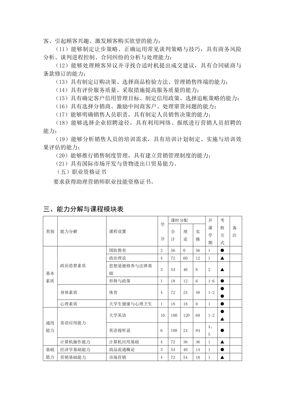 学校市场营销专业教学计划_第3页