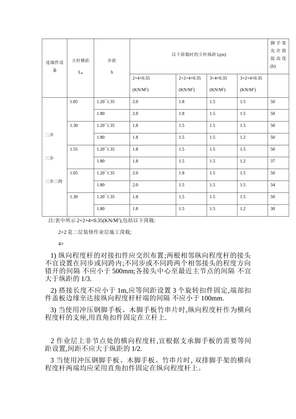 脚手架工程技术交底_第3页