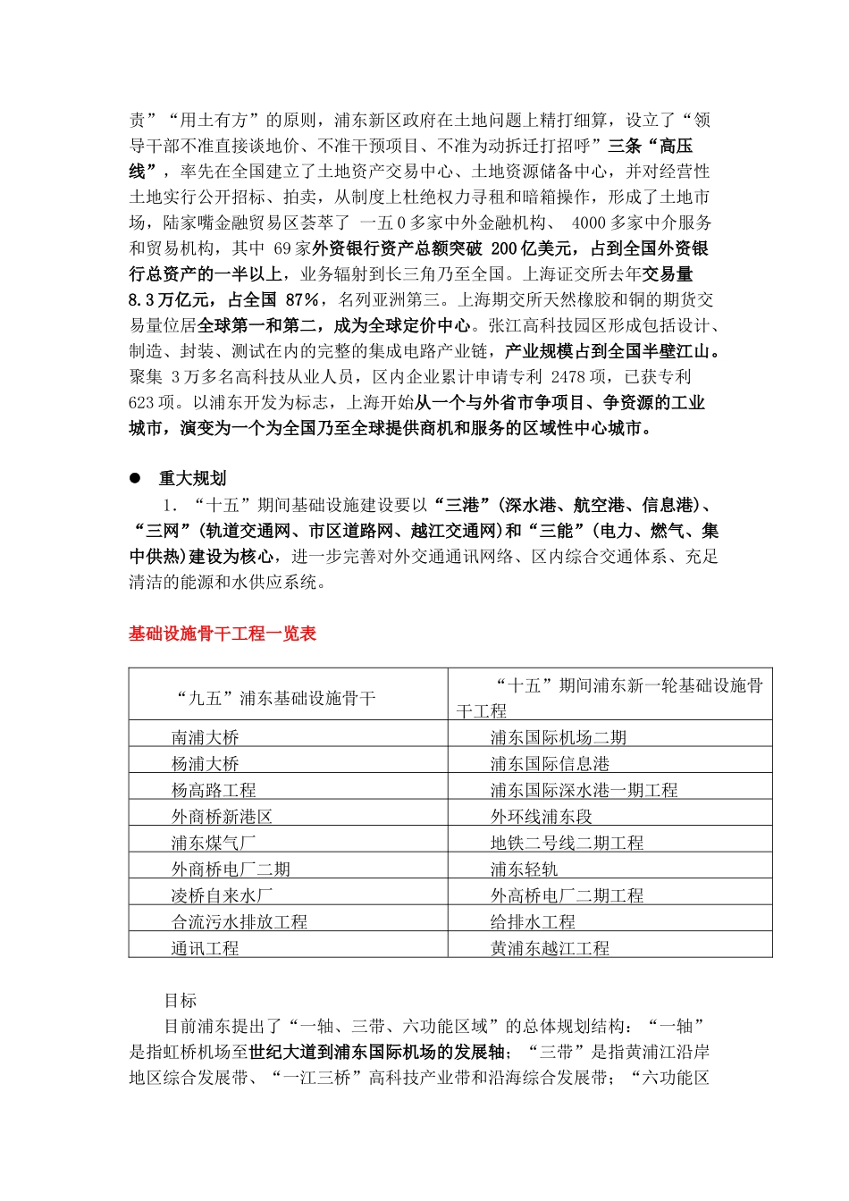 上海高档商业街前期销售培训讲义_第2页