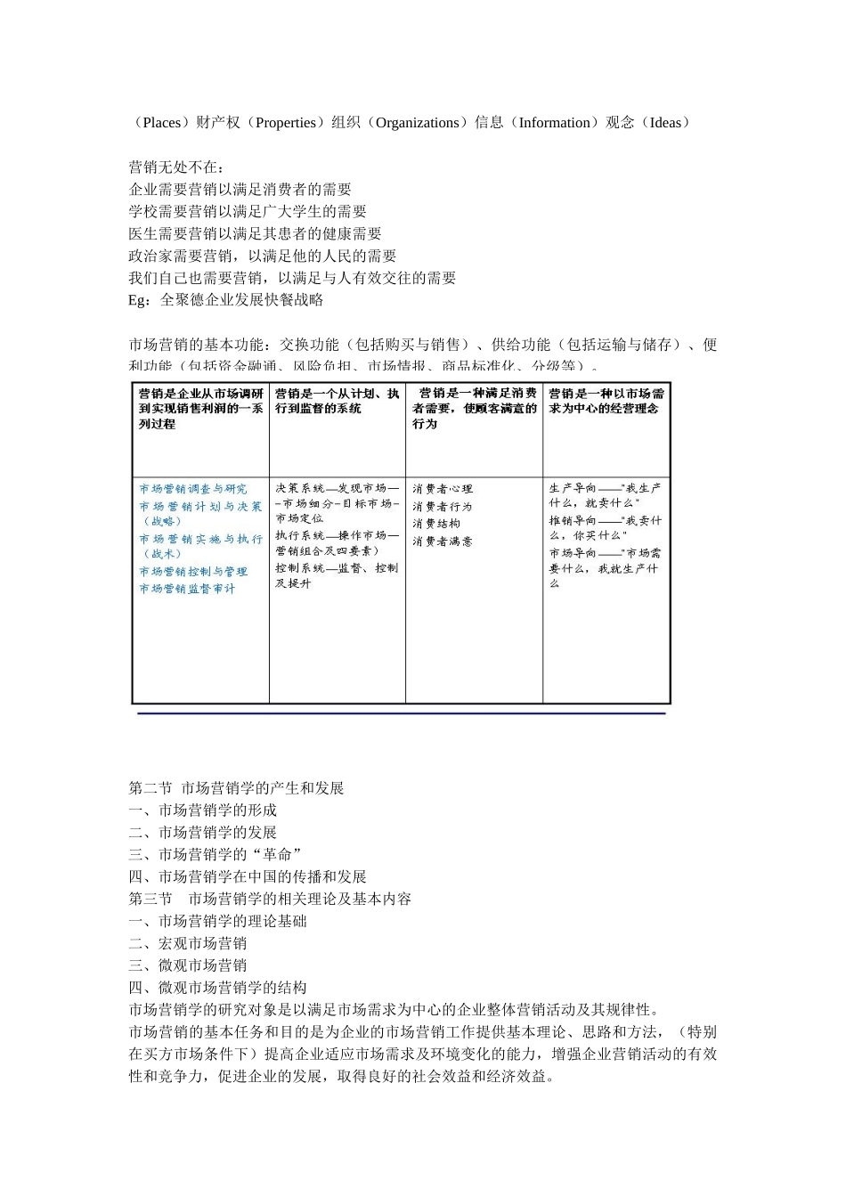 市场营销培训_第2页