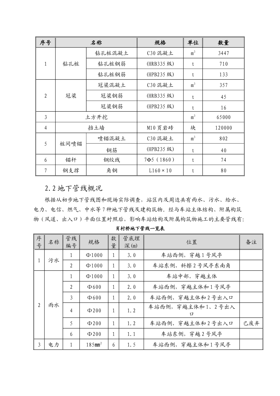 围护结构施工方案(锚杆)_第3页