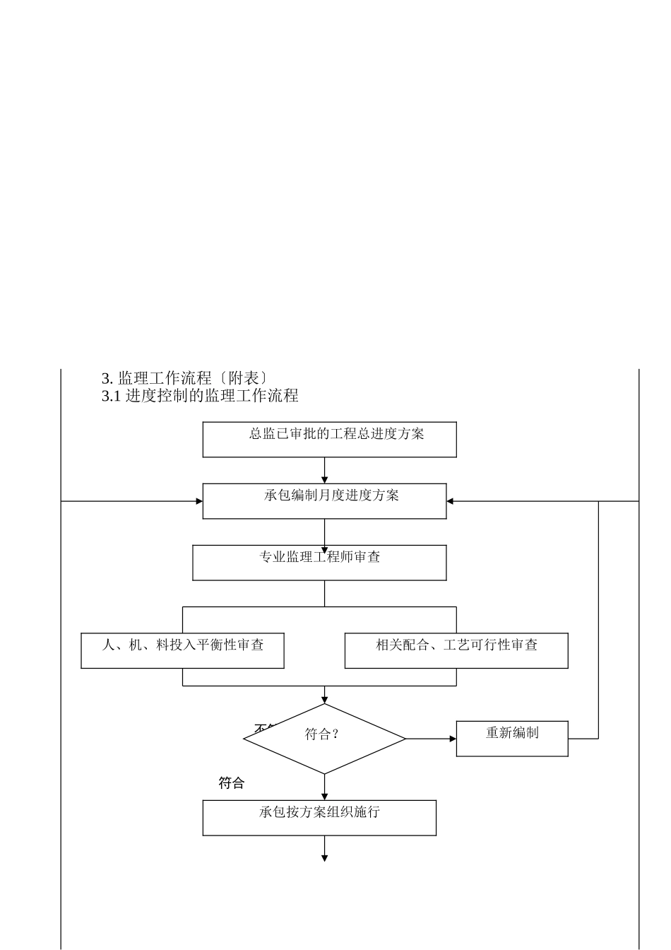 杭州市余杭区文一路延伸工程监理实施细则（桥梁专业）_第3页