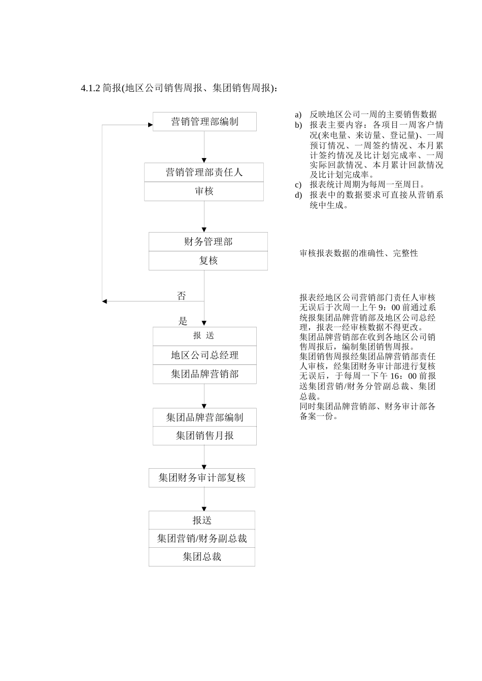 《营销报表管理规定》_第3页