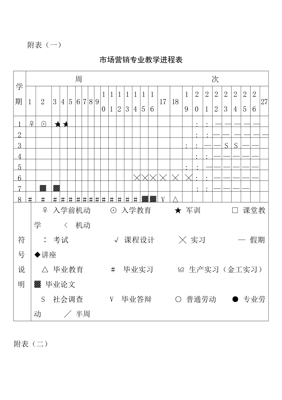 市场营销业务培训要求计划_第3页