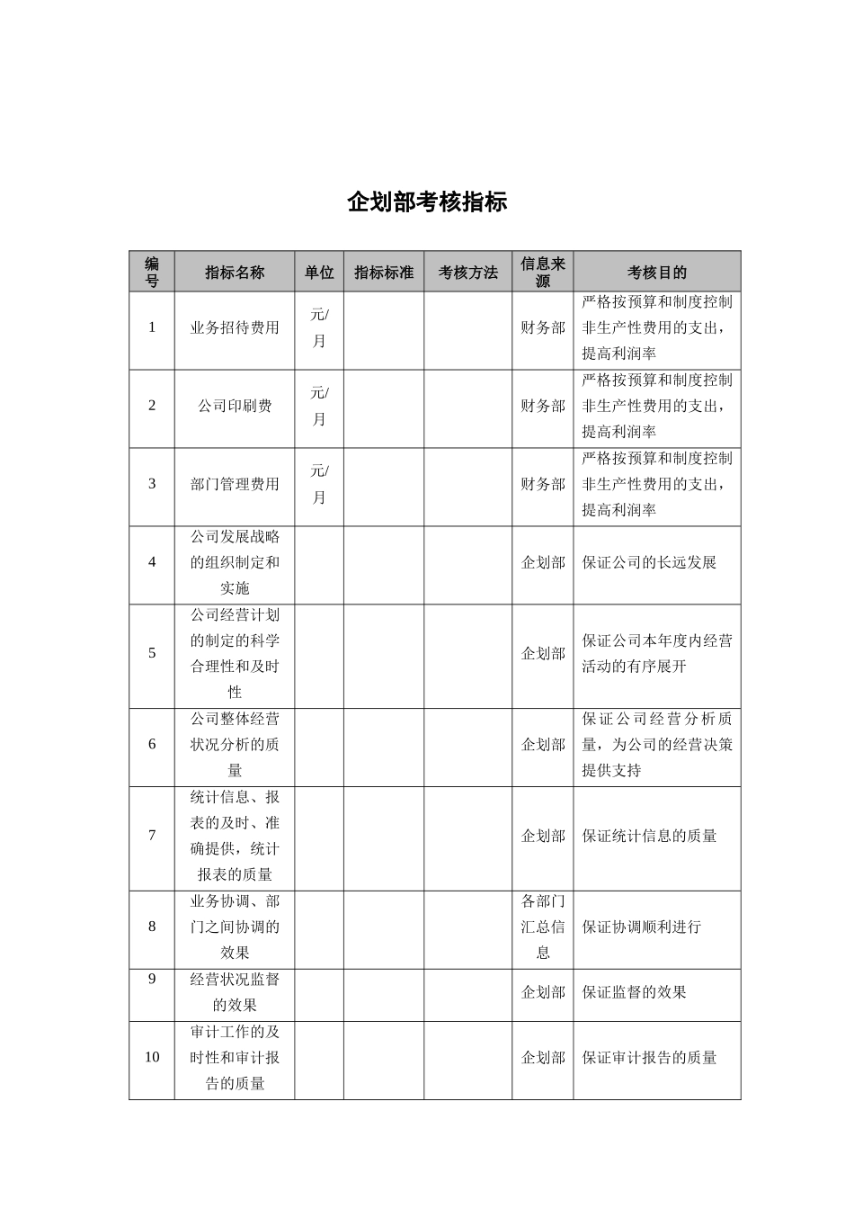 抚顺特殊钢公司企划部考核指标_第1页