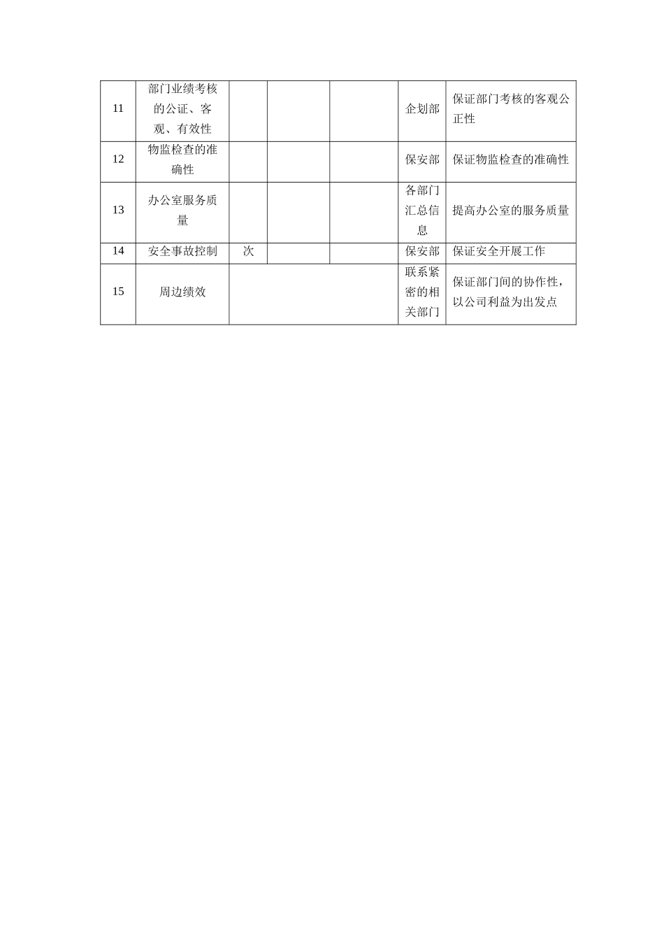 抚顺特殊钢公司企划部考核指标_第2页