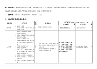 敏孚机械主办会计050823