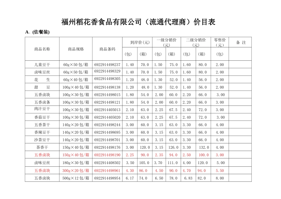 XXXX年流通代理商(推荐)价目表_第1页