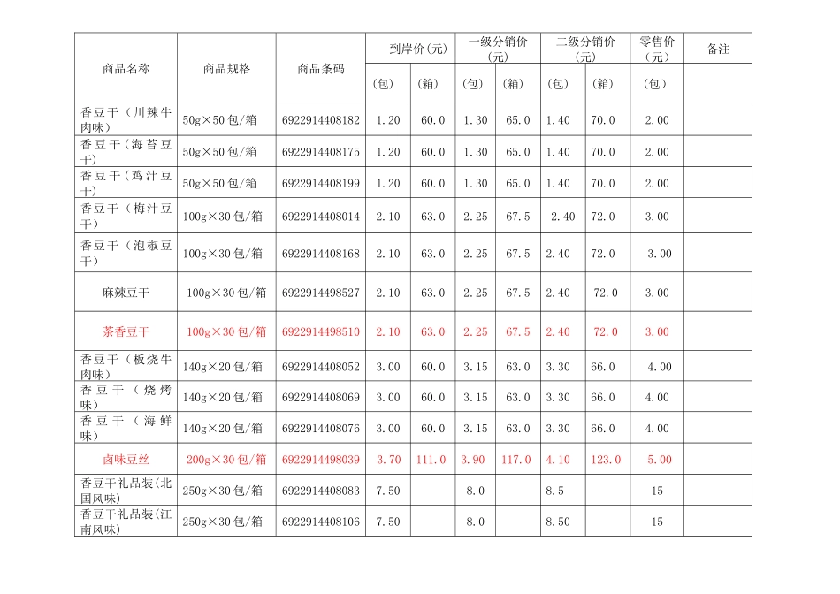 XXXX年流通代理商(推荐)价目表_第3页