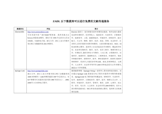 ZADL以下数据库可以进行免费的文献传递服务