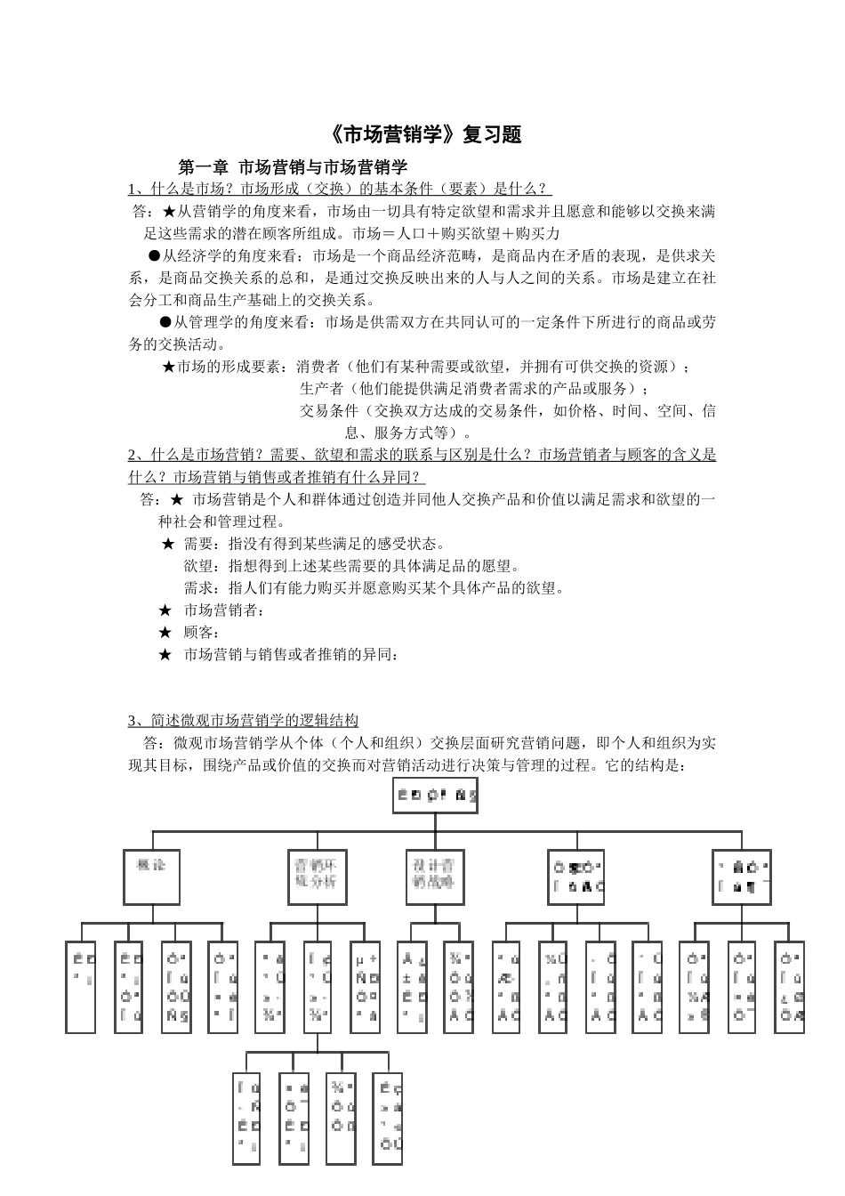 市场营销学复习题一_第1页
