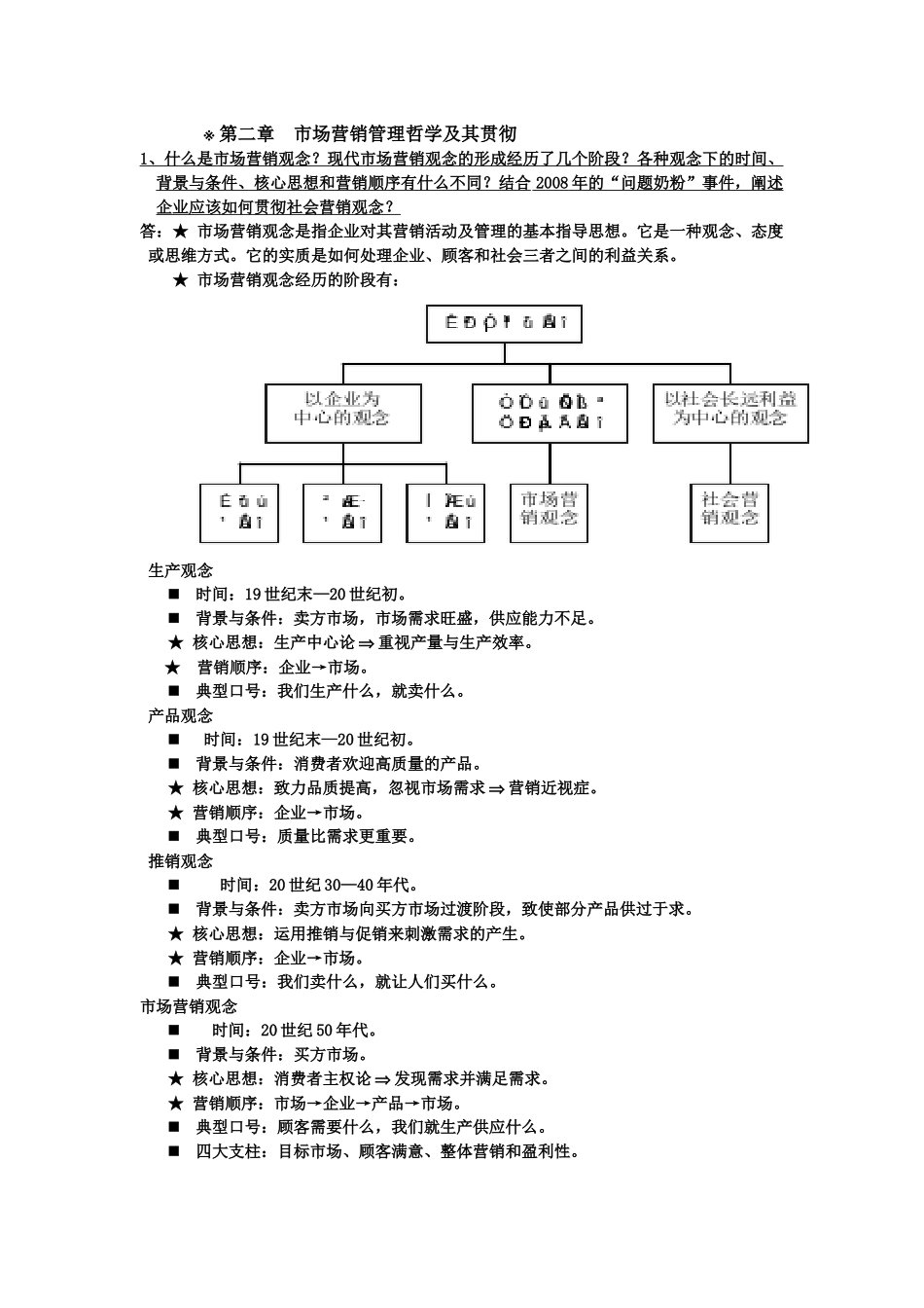 市场营销学复习题一_第2页
