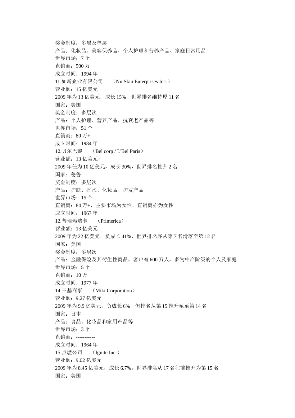 XXXX世界百大直销公司年营业额排行榜_第3页