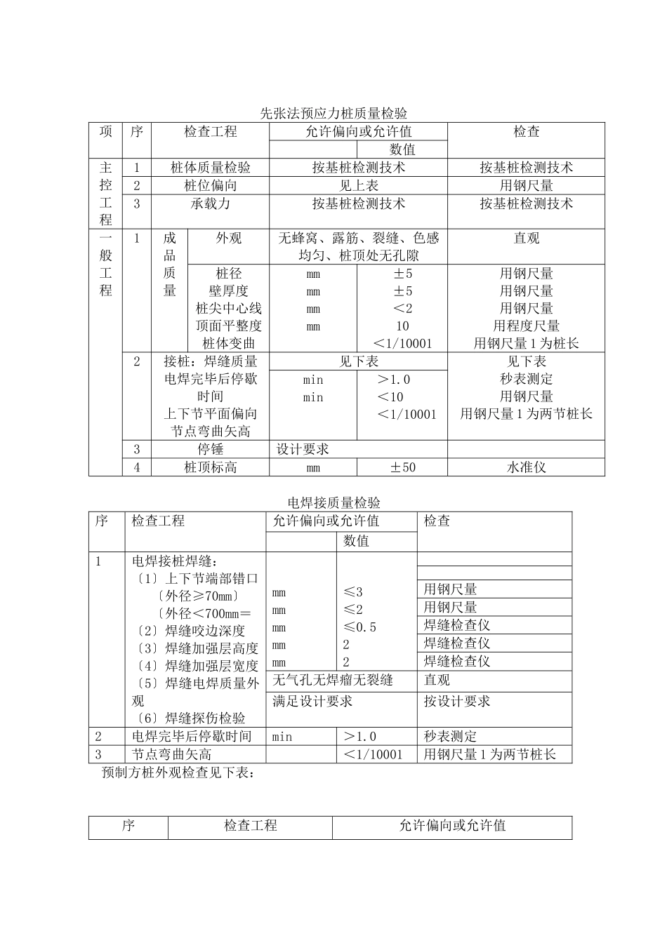 静压管桩、方桩工程监理实施细则_第3页