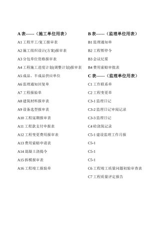 厦门市监理A-B-C表