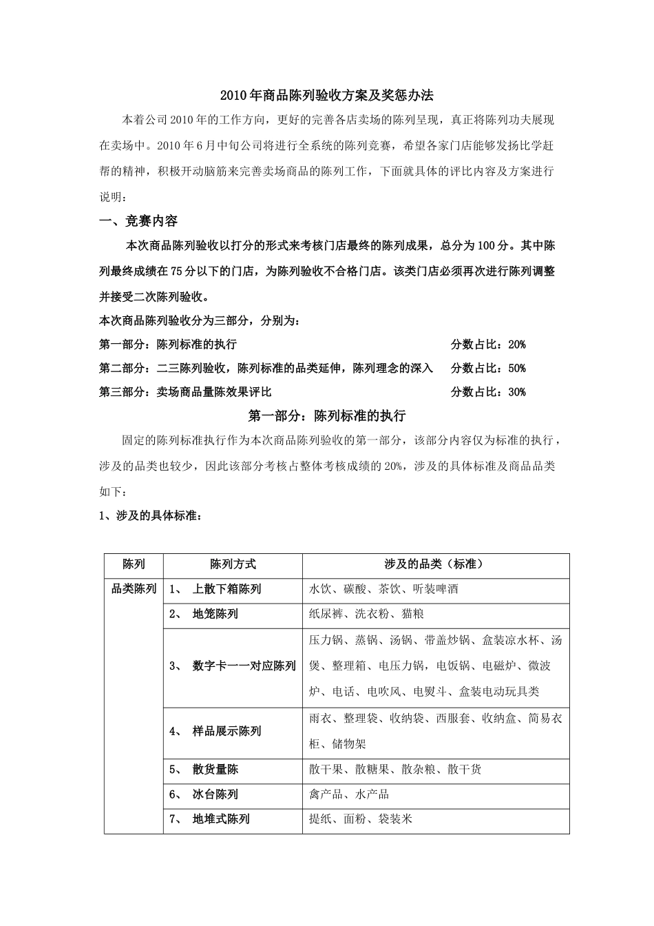 商品陈列奖励办法_第1页