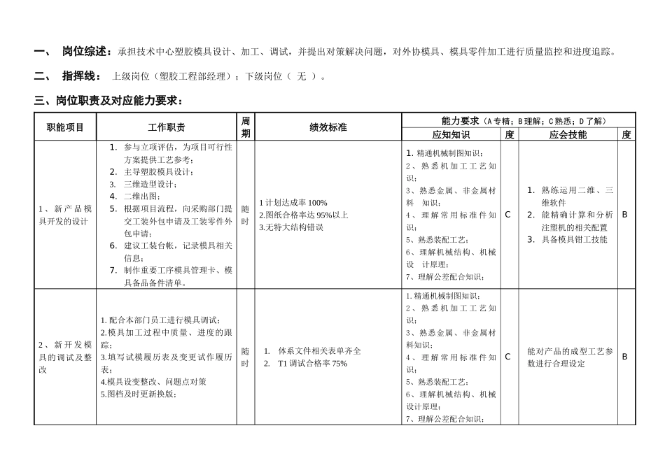 敏孚机械塑胶模设计050830_第1页
