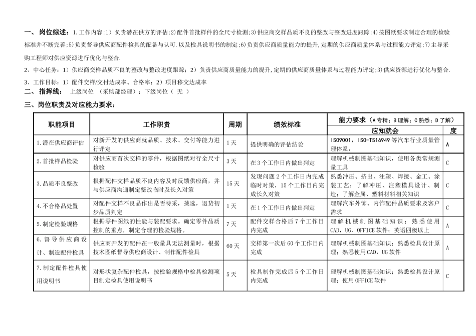 敏孚机械SQE工程师060520_第1页