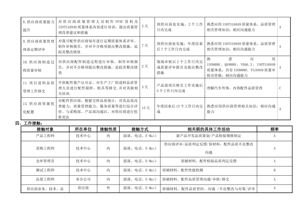 敏孚机械SQE工程师060520_第2页