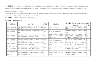 敏孚机械SQE工程师060520